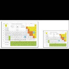 Periodni Sistem Hem.elem. A5 Savpo