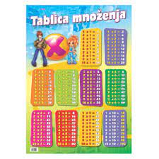 Poster Tablica Množenja 35325 Savpo